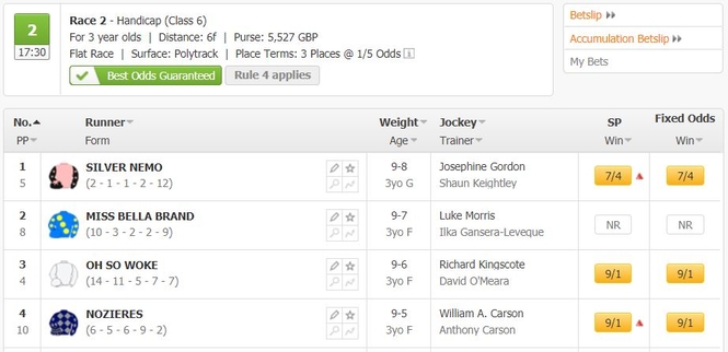 Best Odds Racecard